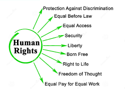 National Human Rights Commission – LAW Notes