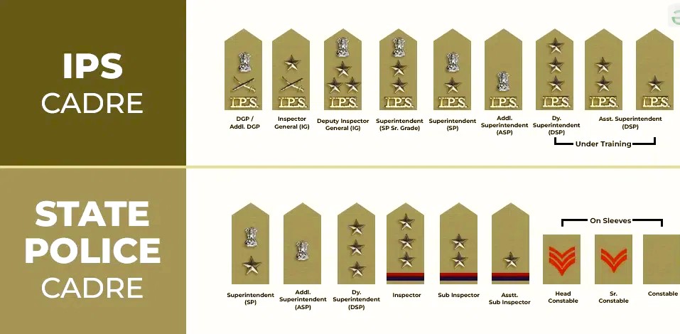 Police Rank Symbols In India With Names And Pictures Infoupdate
